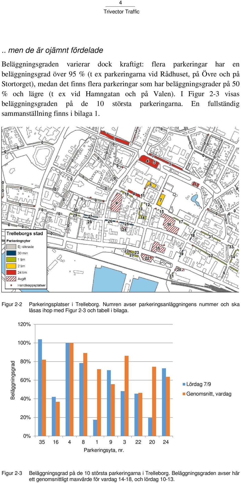 En fullständig sammanställning finns i bilaga 1. Figur 2-2 Parkeringsplatser i Trelleborg. Numren avser parkeringsanläggningens nummer och ska läsas ihop med Figur 2-3 och tabell i bilaga.