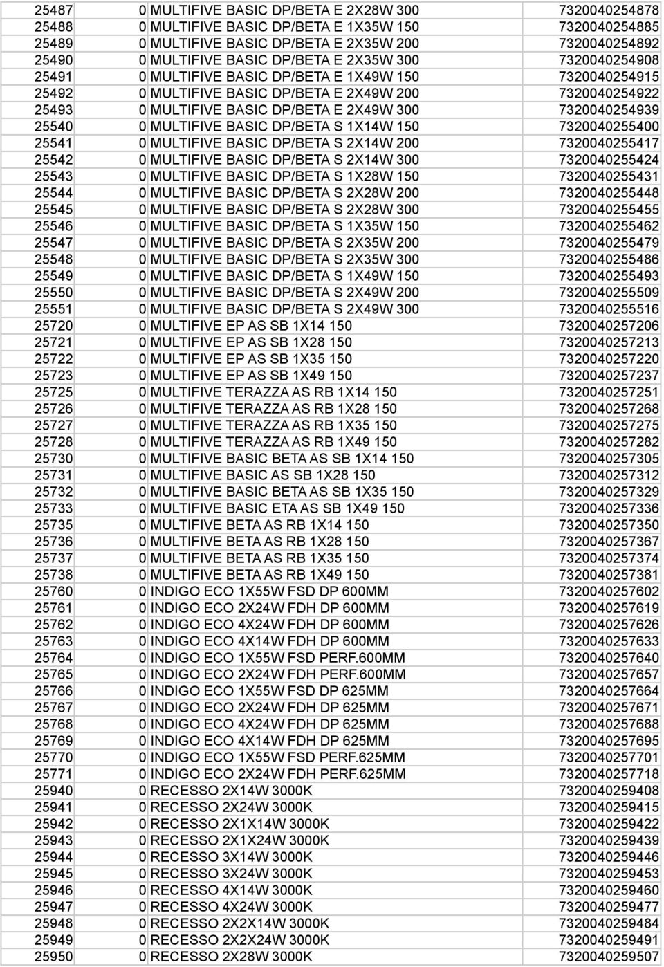 7320040254939 25540 0 MULTIFIVE BASIC DP/BETA S 1X14W 150 7320040255400 25541 0 MULTIFIVE BASIC DP/BETA S 2X14W 200 7320040255417 25542 0 MULTIFIVE BASIC DP/BETA S 2X14W 300 7320040255424 25543 0