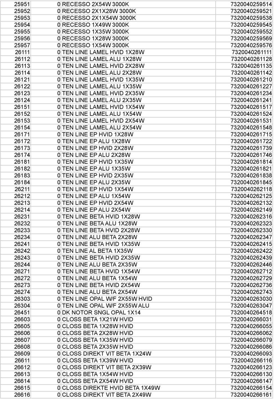 0 TEN LINE LAMEL HVID 2X28W 7320040261135 26114 0 TEN LINE LAMEL ALU 2X28W 7320040261142 26121 0 TEN LINE LAMEL HVID 1X35W 7320040261210 26122 0 TEN LINE LAMEL ALU 1X35W 7320040261227 26123 0 TEN