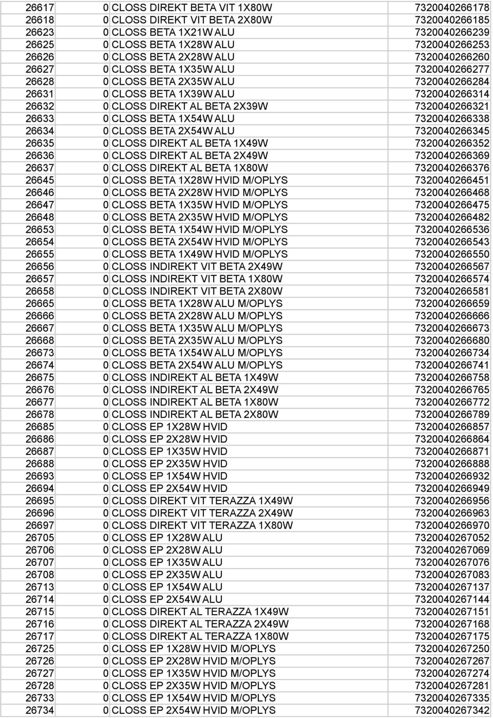 7320040266321 26633 0 CLOSS BETA 1X54W ALU 7320040266338 26634 0 CLOSS BETA 2X54W ALU 7320040266345 26635 0 CLOSS DIREKT AL BETA 1X49W 7320040266352 26636 0 CLOSS DIREKT AL BETA 2X49W 7320040266369