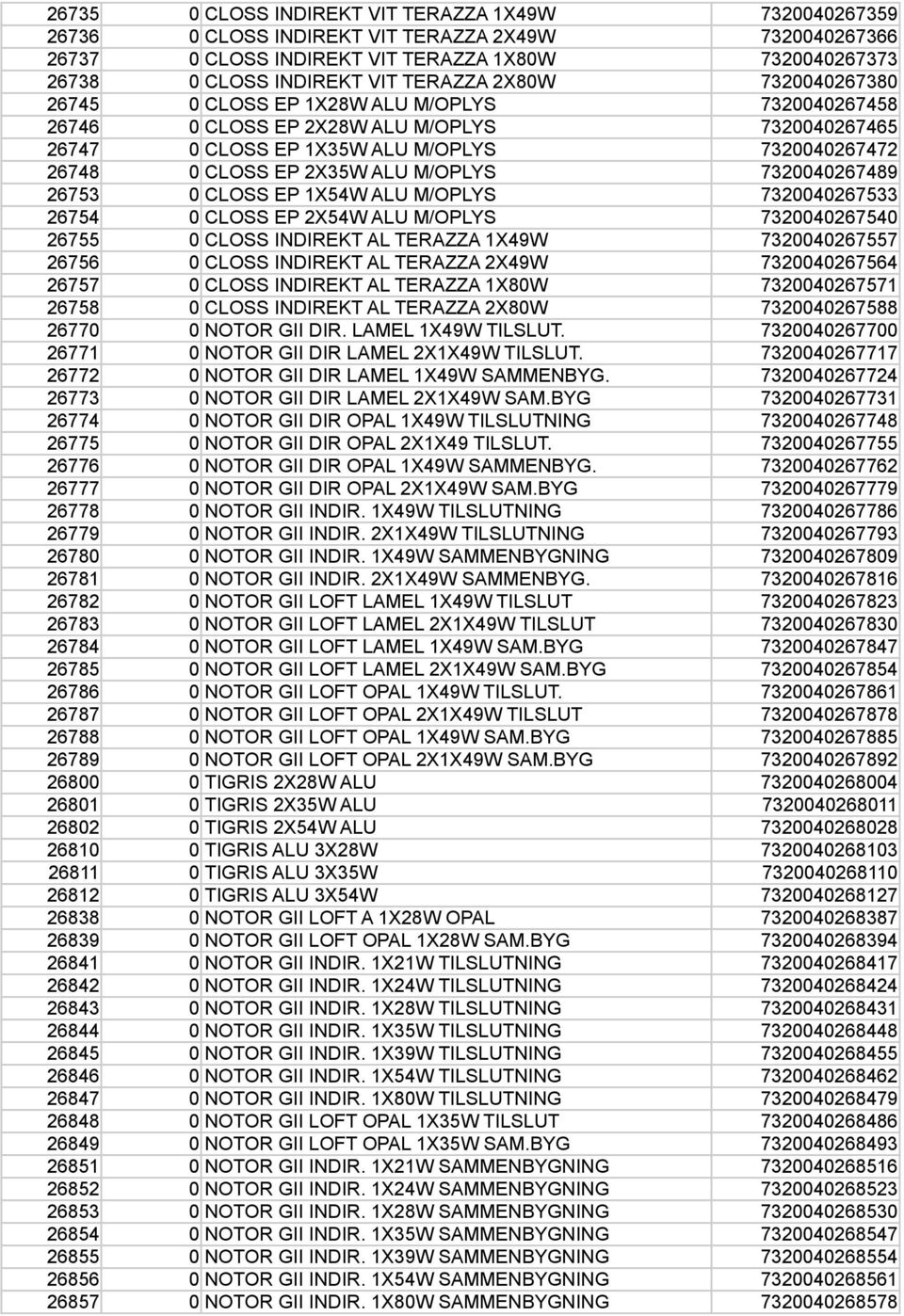 M/OPLYS 7320040267489 26753 0 CLOSS EP 1X54W ALU M/OPLYS 7320040267533 26754 0 CLOSS EP 2X54W ALU M/OPLYS 7320040267540 26755 0 CLOSS INDIREKT AL TERAZZA 1X49W 7320040267557 26756 0 CLOSS INDIREKT AL