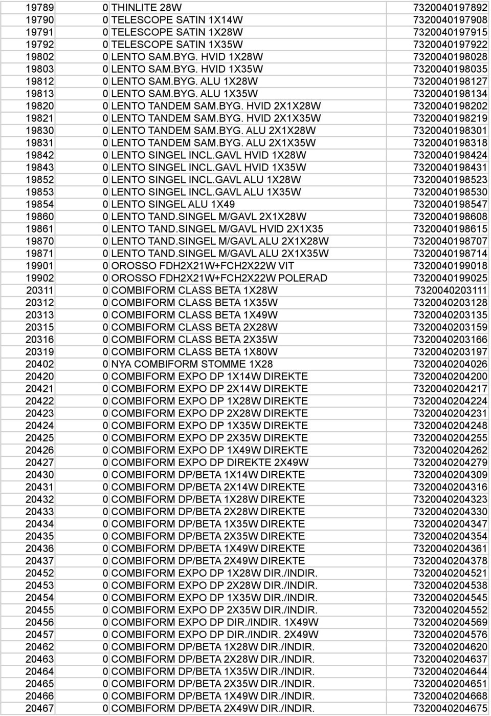 BYG. HVID 2X1X35W 7320040198219 19830 0 LENTO TANDEM SAM.BYG. ALU 2X1X28W 7320040198301 19831 0 LENTO TANDEM SAM.BYG. ALU 2X1X35W 7320040198318 19842 0 LENTO SINGEL INCL.