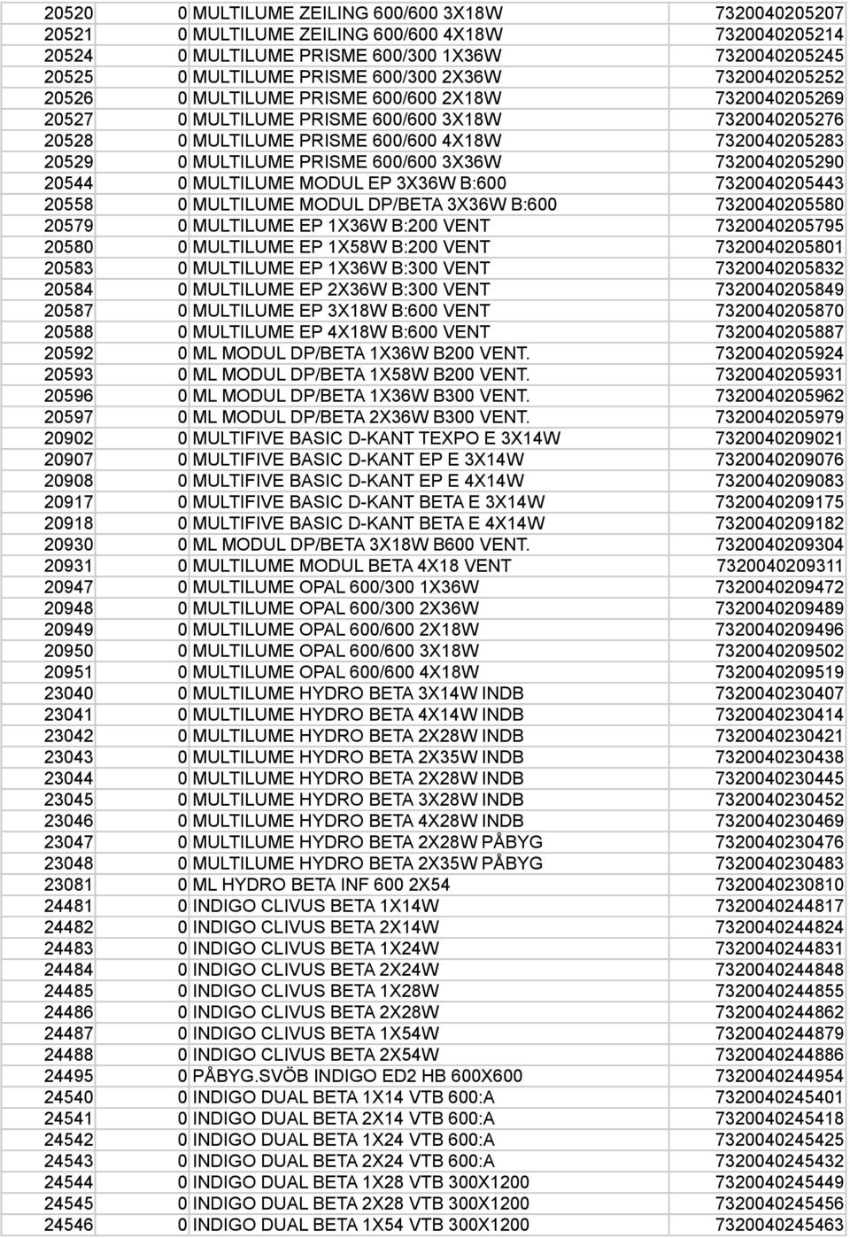 600/600 3X36W 7320040205290 20544 0 MULTILUME MODUL EP 3X36W B:600 7320040205443 20558 0 MULTILUME MODUL DP/BETA 3X36W B:600 7320040205580 20579 0 MULTILUME EP 1X36W B:200 VENT 7320040205795 20580 0