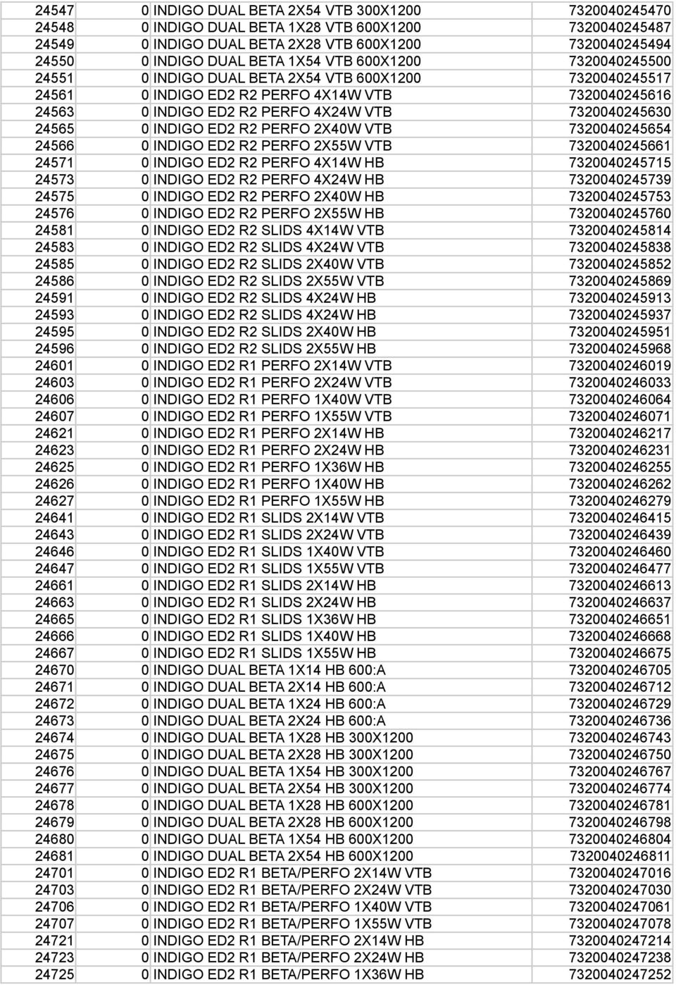0 INDIGO ED2 R2 PERFO 2X40W VTB 7320040245654 24566 0 INDIGO ED2 R2 PERFO 2X55W VTB 7320040245661 24571 0 INDIGO ED2 R2 PERFO 4X14W HB 7320040245715 24573 0 INDIGO ED2 R2 PERFO 4X24W HB 7320040245739
