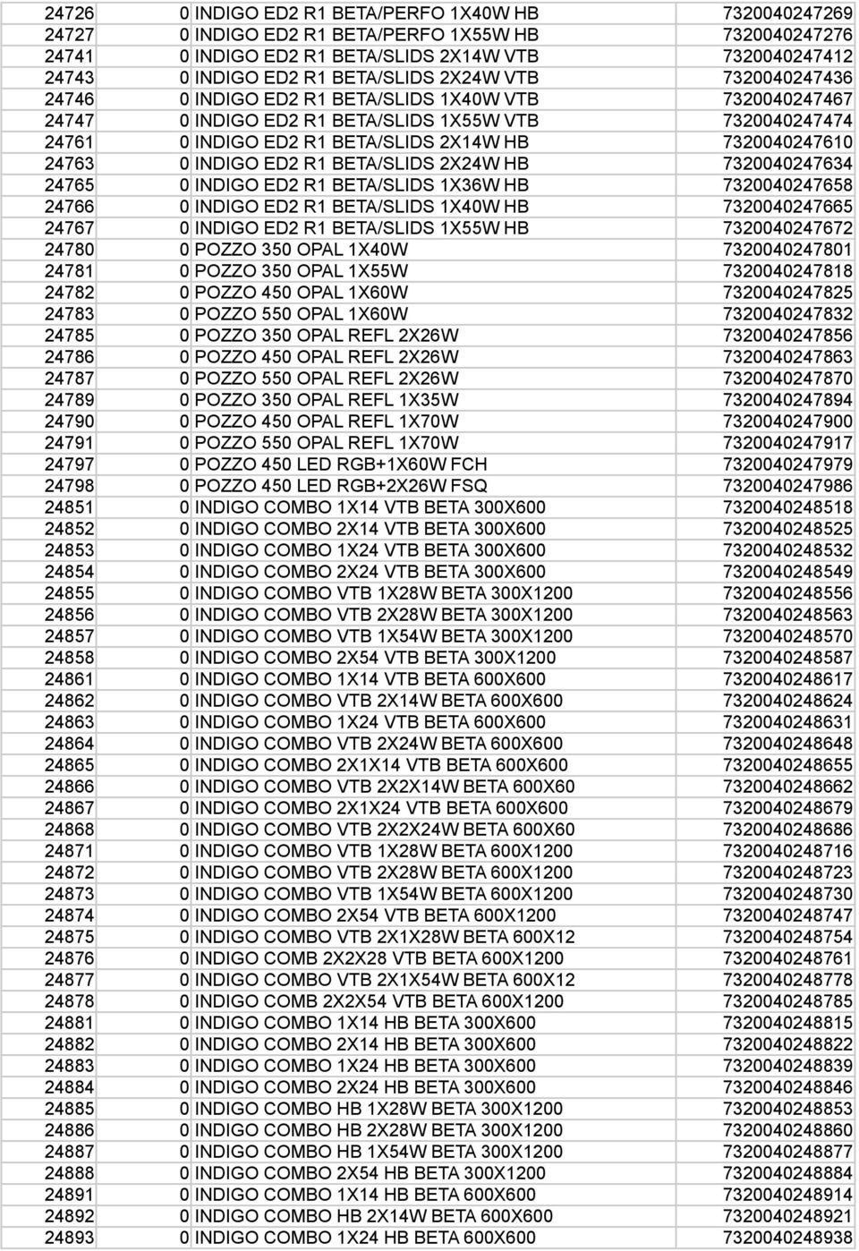 7320040247610 24763 0 INDIGO ED2 R1 BETA/SLIDS 2X24W HB 7320040247634 24765 0 INDIGO ED2 R1 BETA/SLIDS 1X36W HB 7320040247658 24766 0 INDIGO ED2 R1 BETA/SLIDS 1X40W HB 7320040247665 24767 0 INDIGO