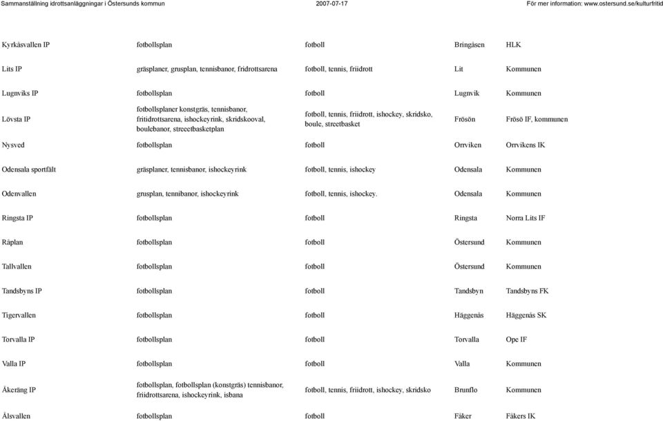 kommunen Nysved fotbollsplan fotboll Orrviken Orrvikens IK sportfält gräsplaner, tennisbanor, ishockeyrink fotboll, tennis, ishockey Odenvallen grusplan, tennibanor, ishockeyrink fotboll, tennis,