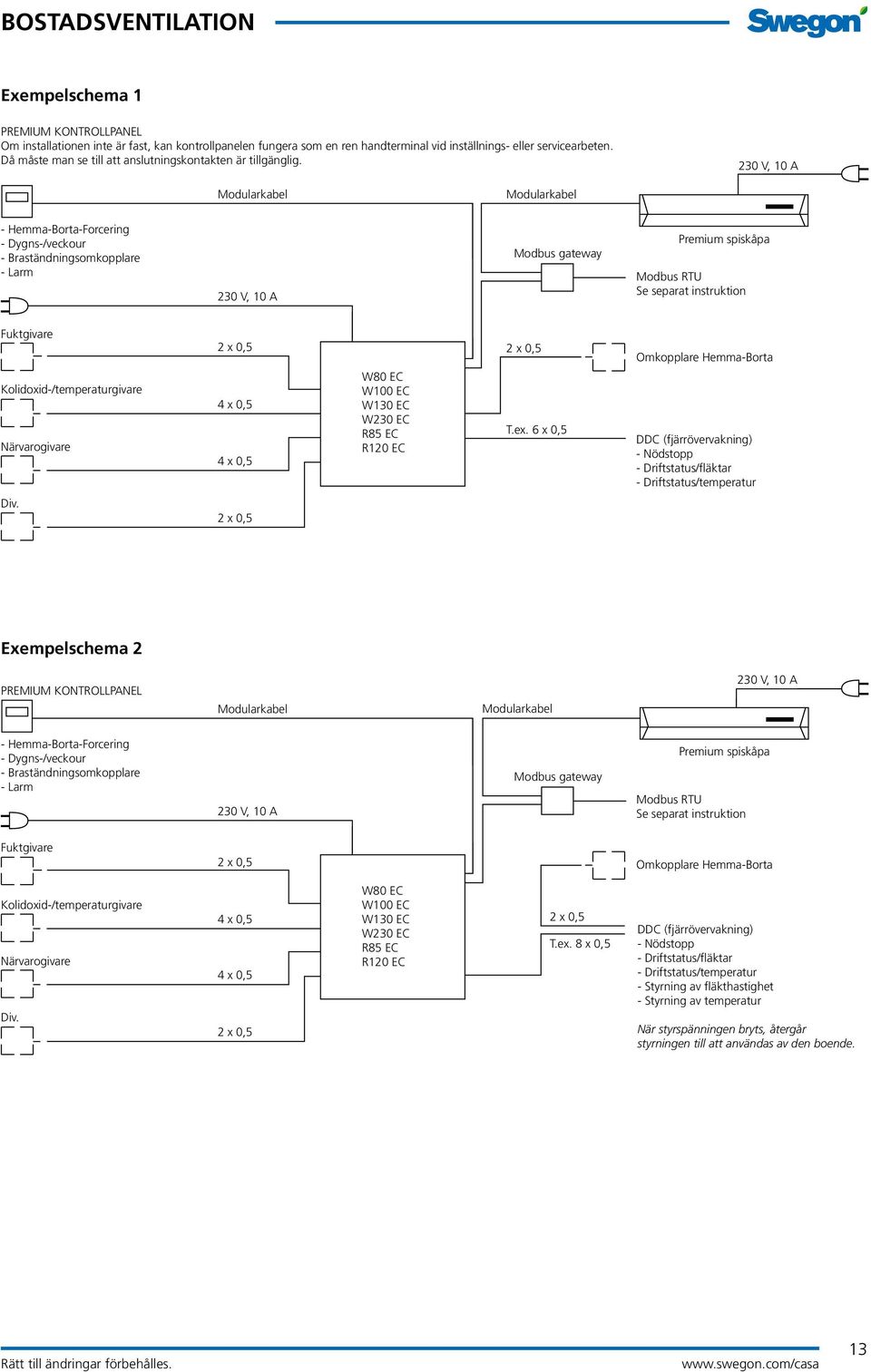 Modularkabel Modularkabel - Hemma-Borta-Forcering - Dygns-/veckour - Braständningsomkopplare - Larm Modbus gateway Premium spiskåpa Modbus RTU Se separat instruktion Fuktgivare