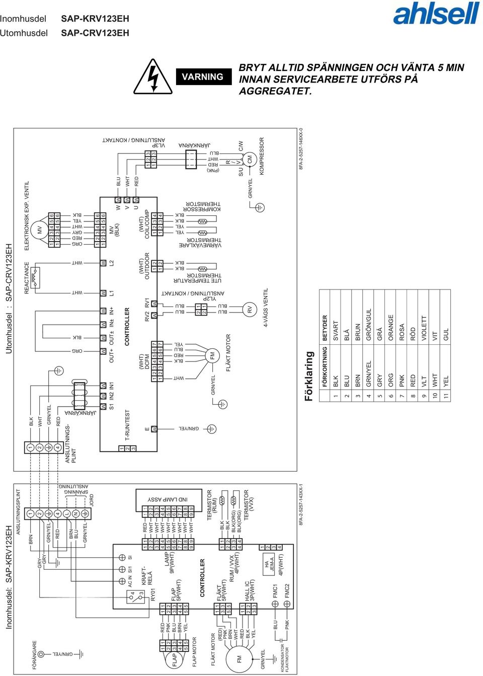 VENTIL T-RUN/TEST E S IN IN OUT+ OUT± IN± RV IN+ RV L L () OUTDOOR MV () () COIL/COMP V U (PNK) VLP ANSLUTNING / KONTAKT MV -VÄGS VENTIL R V S/U C/ CM KOMPRESSOR / JÄRNKÄRNA ANSLUTNINGS- PLINT