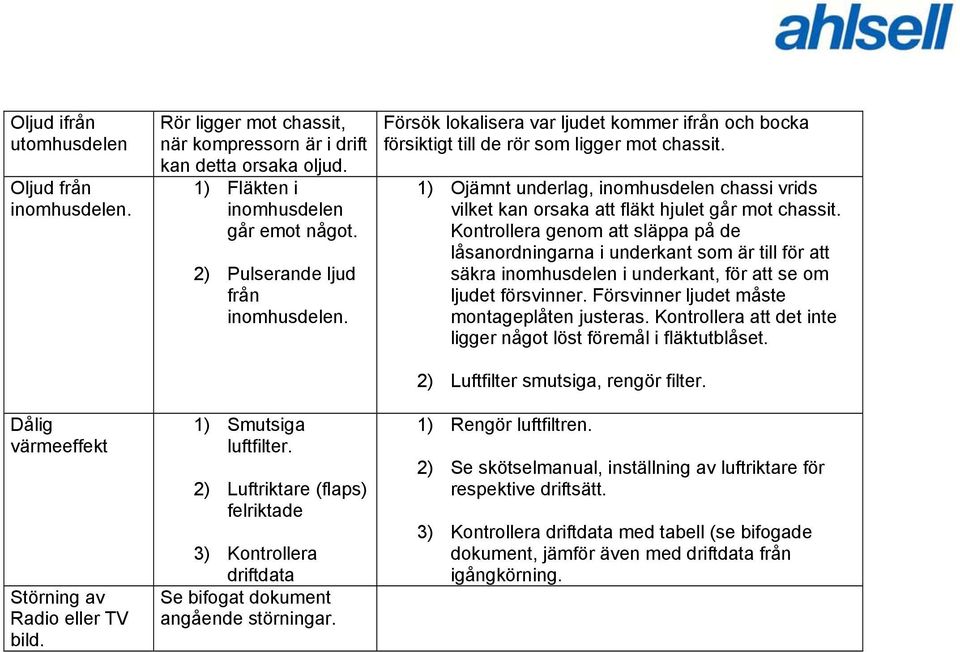 Försök lokalisera var ljudet kommer ifrån och bocka försiktigt till de rör som ligger mot chassit. ) Ojämnt underlag, inomhusdelen chassi vrids vilket kan orsaka att fläkt hjulet går mot chassit.