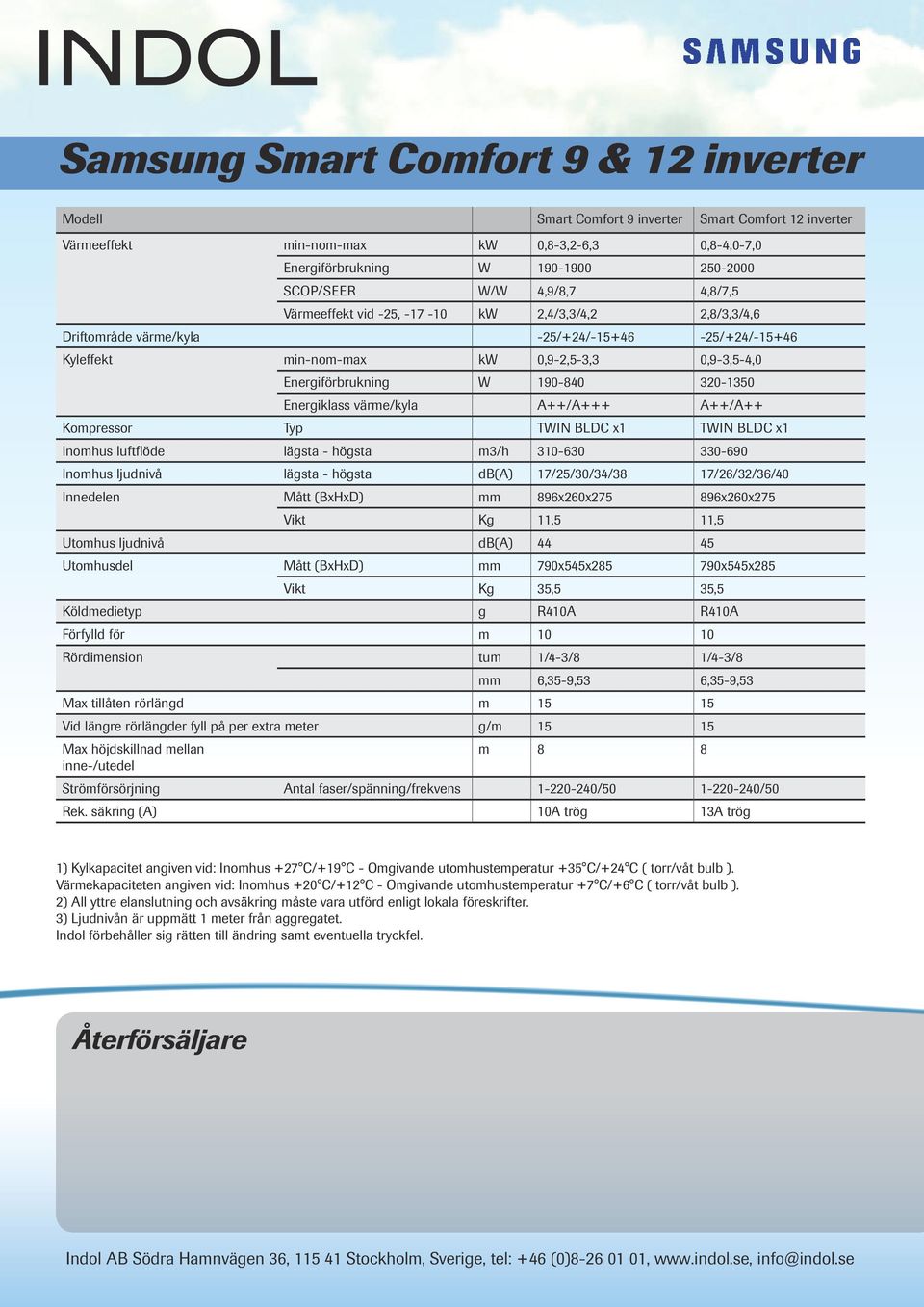 320-1350 Energiklass värme/kyla A++/A+++ A++/A++ Kompressor Typ TWIN BLDC x1 TWIN BLDC x1 Inomhus luftflöde lägsta - högsta m3/h 310-630 330-690 Inomhus ljudnivå lägsta - högsta db(a) 17/25/30/34/38