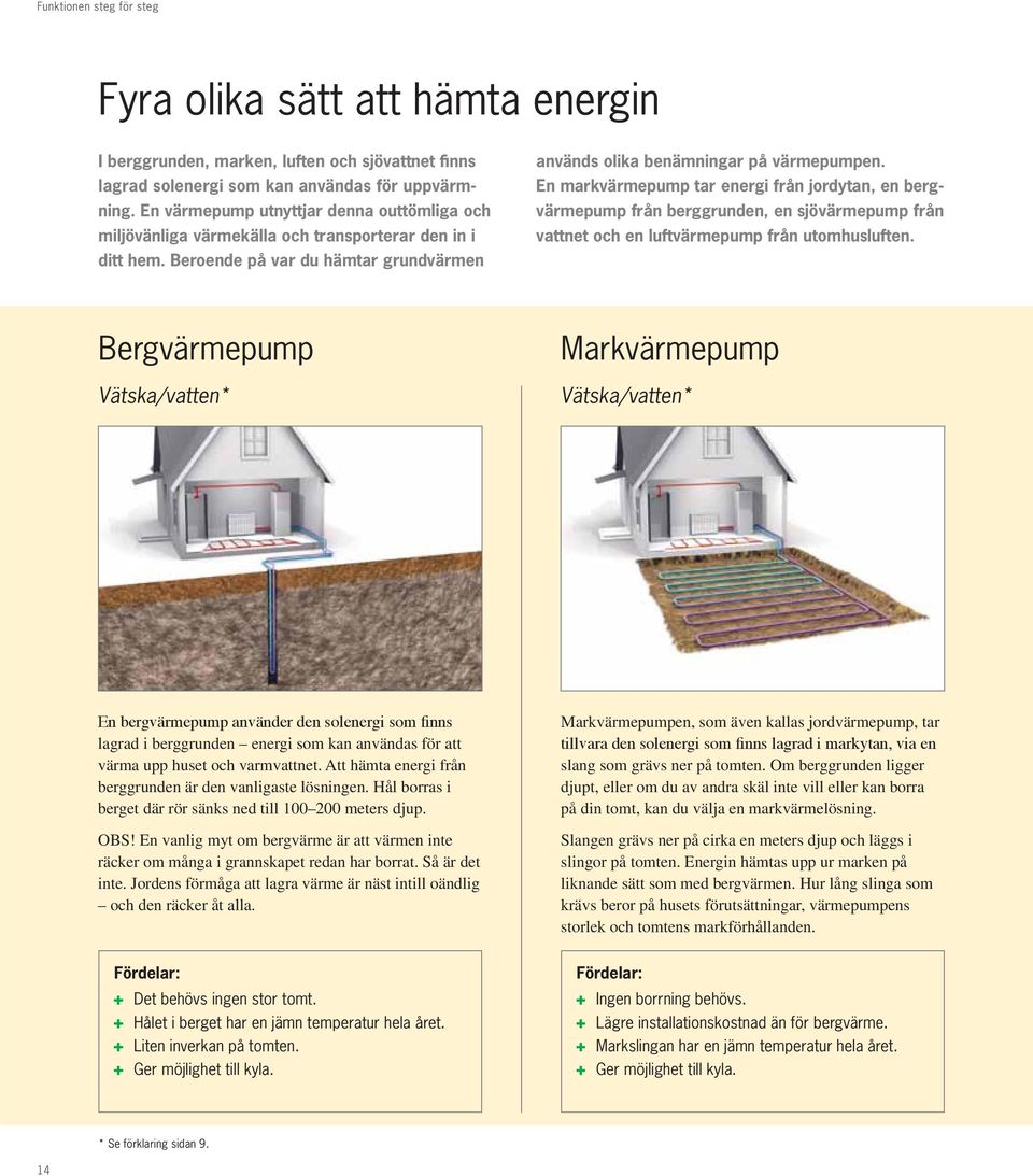 En markvärmepump tar energi från jordytan, en bergvärmepump från berggrunden, en sjövärmepump från vattnet och en luftvärmepump från utomhusluften.