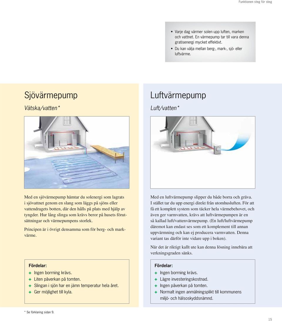 plats med hjälp av tyngder. Hur lång slinga som krävs beror på husets förutsättningar och värmepumpens storlek. Principen är i övrigt densamma som för berg- och markvärme.