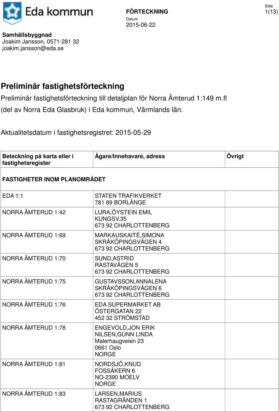 1:69 NORRA ÄMTERUD 1:70 NORRA ÄMTERUD 1:75 NORRA ÄMTERUD 1:76 NORRA ÄMTERUD 1:78 NORRA ÄMTERUD 1:81 NORRA ÄMTERUD 1:83 STATEN TRAFIKVERKET 781 89 BORLÄNGE LURA,ÖYSTEIN EMIL KUNGSV.