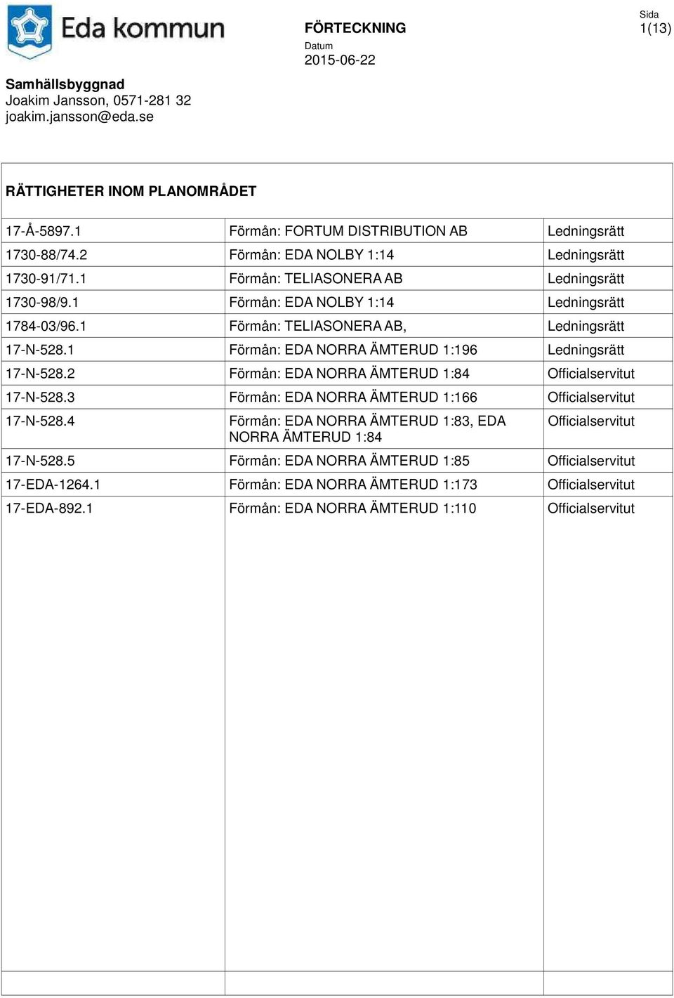 1 Förmån: EDA NORRA ÄMTERUD 1:196 Ledningsrätt 17-N-528.2 Förmån: EDA NORRA ÄMTERUD 1:84 Officialservitut 17-N-528.3 Förmån: EDA NORRA ÄMTERUD 1:166 Officialservitut 17-N-528.