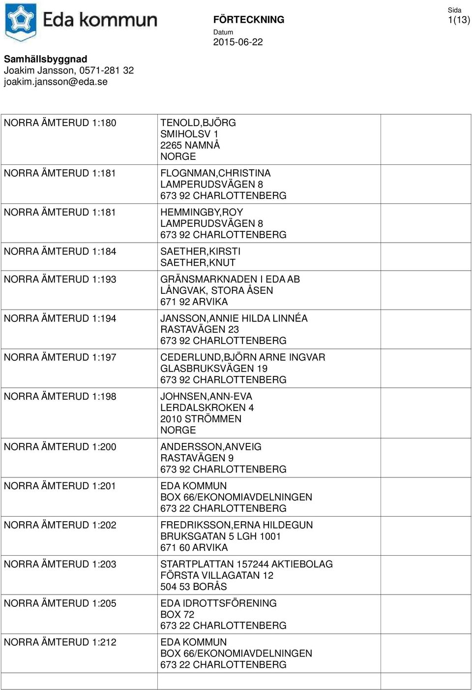 SAETHER,KIRSTI SAETHER,KNUT GRÄNSMARKNADEN I EDA AB LÅNGVAK, STORA ÅSEN 671 92 ARVIKA JANSSON,ANNIE HILDA LINNÉA RASTAVÄGEN 23 CEDERLUND,BJÖRN ARNE INGVAR GLASBRUKSVÄGEN 19 JOHNSEN,ANN-EVA