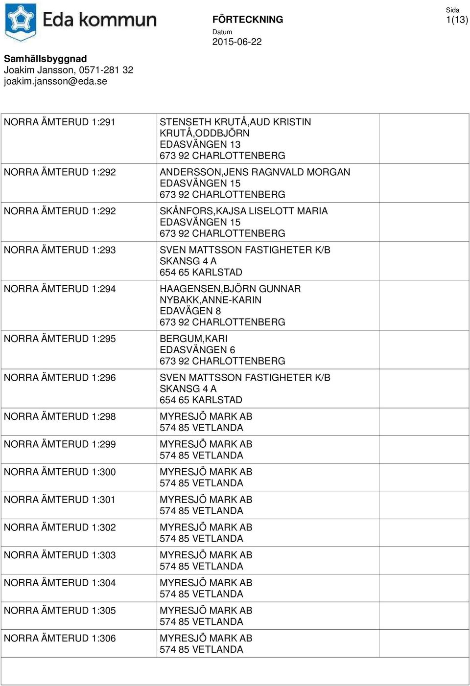 ÄMTERUD 1:304 NORRA ÄMTERUD 1:305 NORRA ÄMTERUD 1:306 STENSETH KRUTÅ,AUD KRISTIN KRUTÅ,ODDBJÖRN EDASVÄNGEN 13 ANDERSSON,JENS RAGNVALD