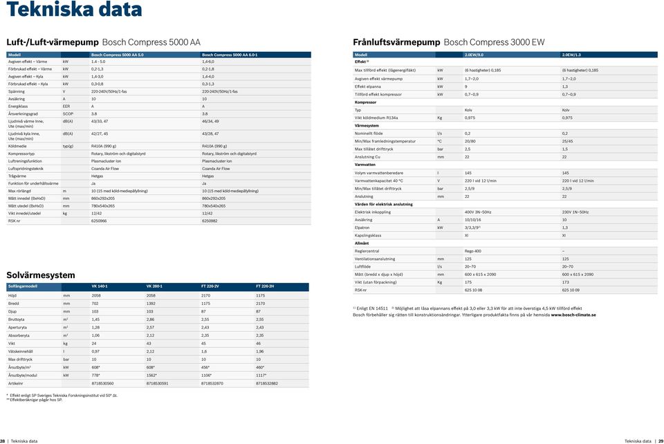 10 Energiklass EER A A Årsverkningsgrad SCOP 3.8 3.