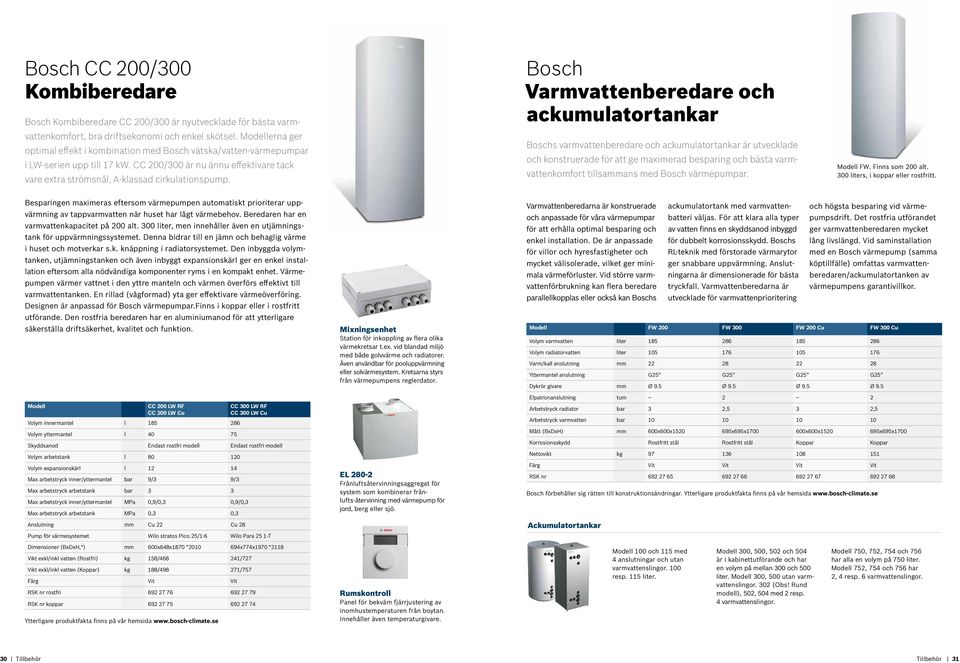 Bosch Varmvattenberedare och ackumulatortankar Boschs varmvattenberedare och ackumulatortankar är utvecklade och konstruerade för att ge maximerad besparing och bästa varmvattenkomfort tillsammans