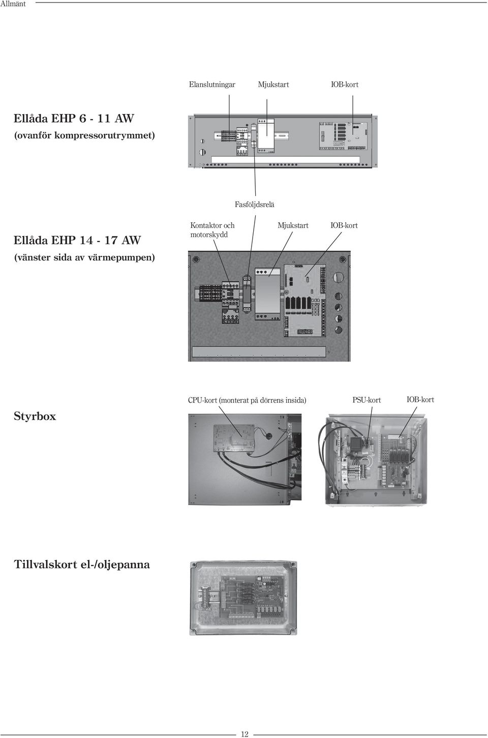 motorskydd Mjukstart IOB-kort (vänster sida av värmepumpen) CPU-kort