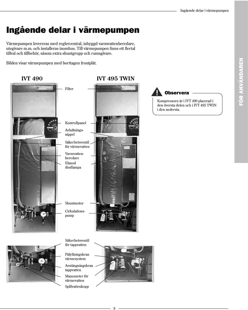 IVT 490 IVT 495 TWIN Filter Observera Kompressorn är i IVT 490 placerad i den översta delen och i IVT 495 TWIN i den nedersta.