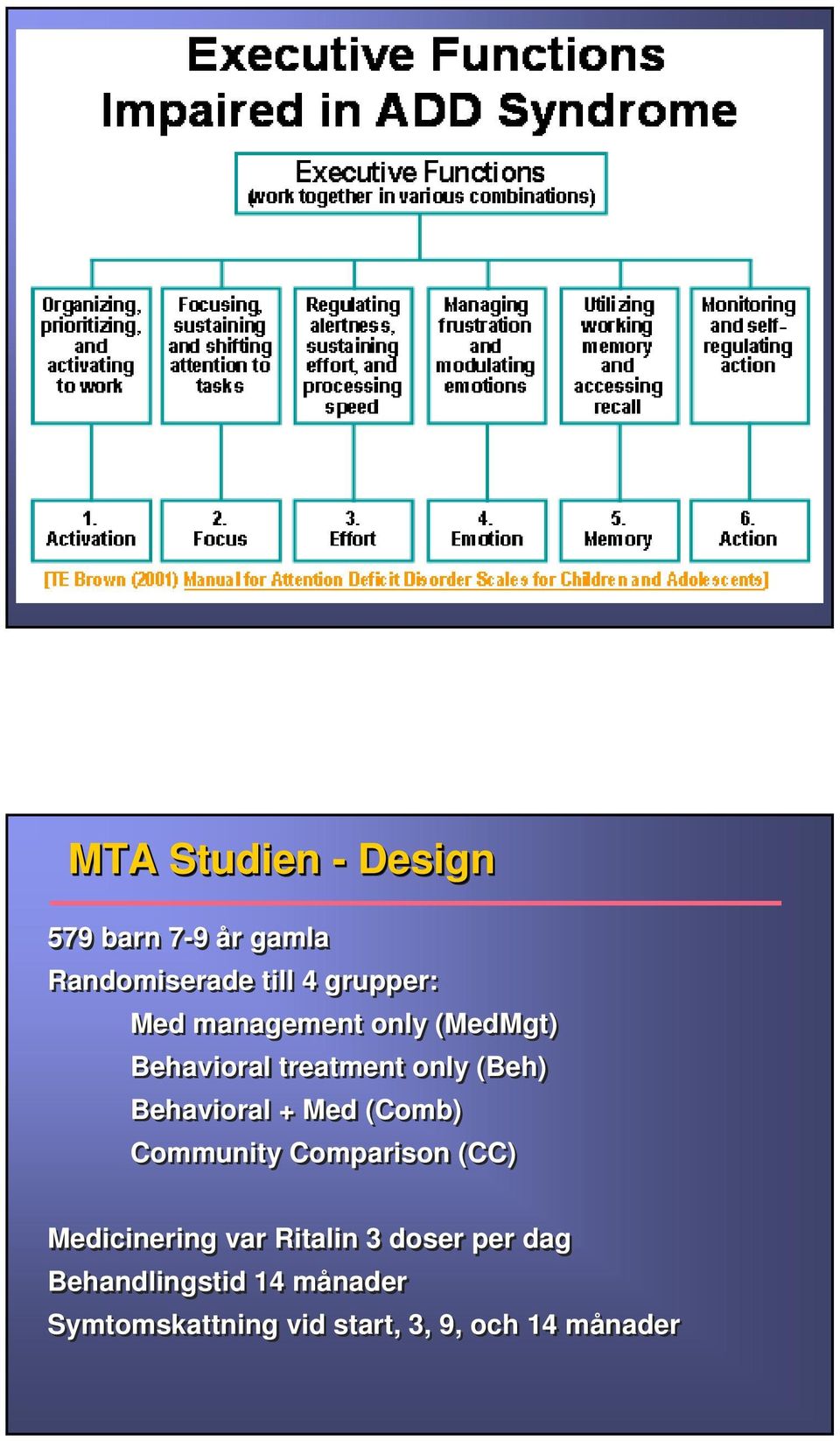 Med (Comb) Community Comparison (CC) Medicinering var Ritalin 3 doser per