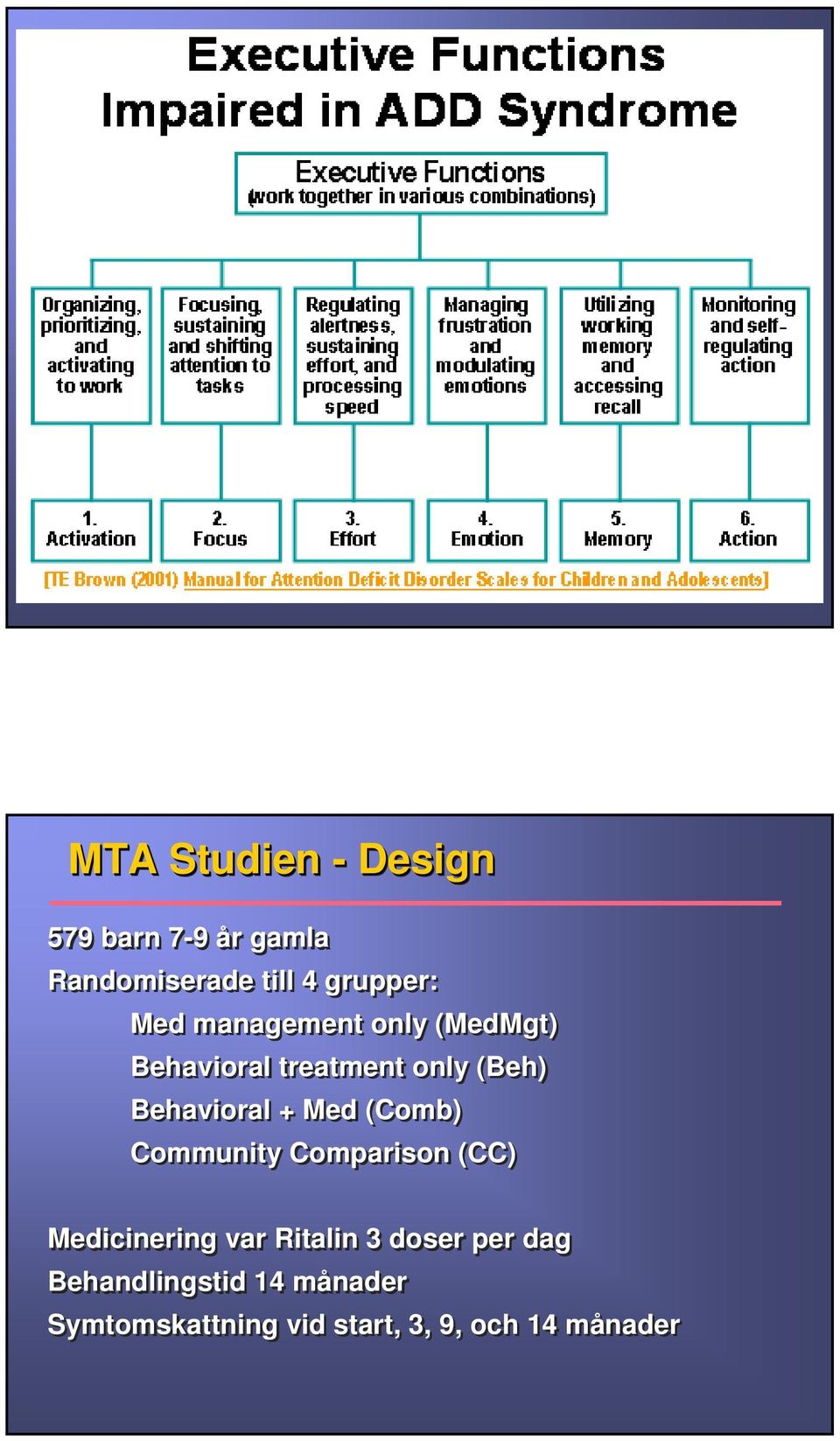 Med (Comb) Community Comparison (CC) Medicinering var Ritalin 3 doser per