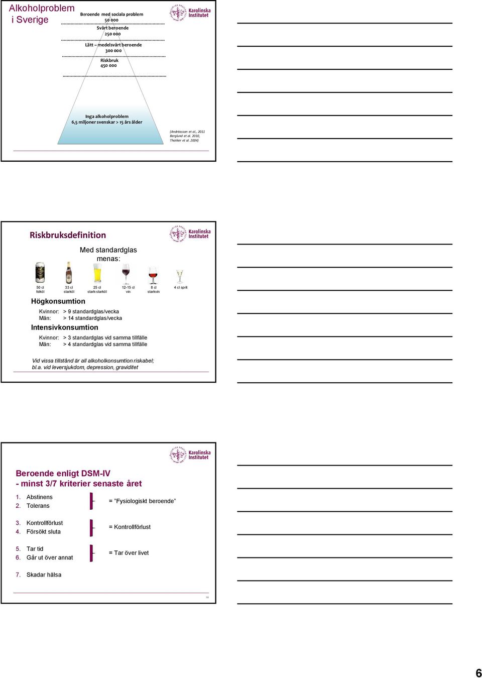 2004) Riskbruksdefinition Med standardglas menas: 50 cl folköl 33 cl starköl Högkonsumtion 25 cl stark-starköl Kvinnor: > 9 standardglas/vecka Män: > 14 standardglas/vecka Intensivkonsumtion 12-15 cl