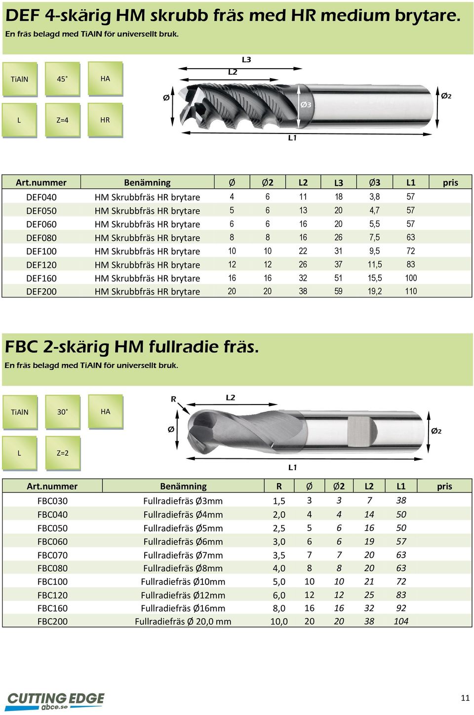 brytare 8 8 16 26 7,5 63 DEF100 HM Skrubbfräs HR brytare 10 10 22 31 9,5 72 DEF120 HM Skrubbfräs HR brytare 12 12 26 37 11,5 83 DEF160 HM Skrubbfräs HR brytare 16 16 32 51 15,5 100 DEF200 HM