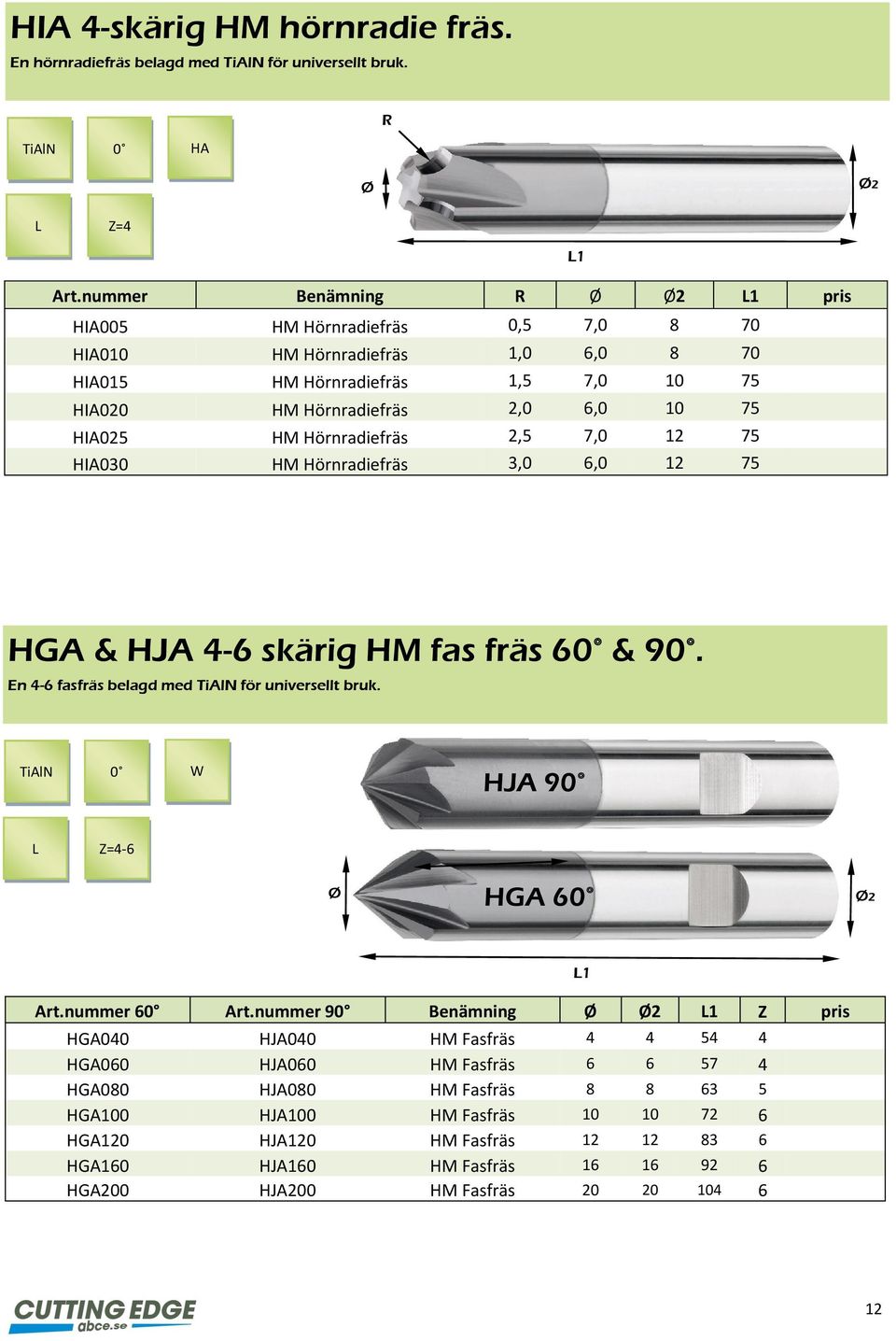 Hörnradiefräs 2,5 7,0 12 75 HIA030 HM Hörnradiefräs 3,0 6,0 12 75 HGA & HJA 4-6 skärig HM fas fräs 60 & 90. En 4-6 fasfräs belagd med TiAlN för universellt bruk.