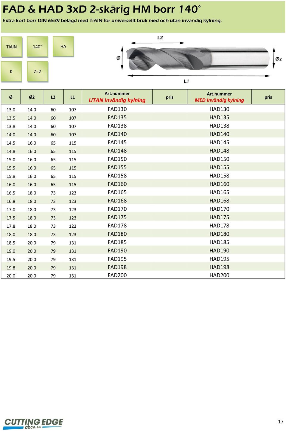 0 65 115 FAD148 HAD148 15.0 16.0 65 115 FAD150 HAD150 15.5 16.0 65 115 FAD155 HAD155 15.8 16.0 65 115 FAD158 HAD158 16.0 16.0 65 115 FAD160 HAD160 16.5 18.0 73 123 FAD165 HAD165 16.8 18.