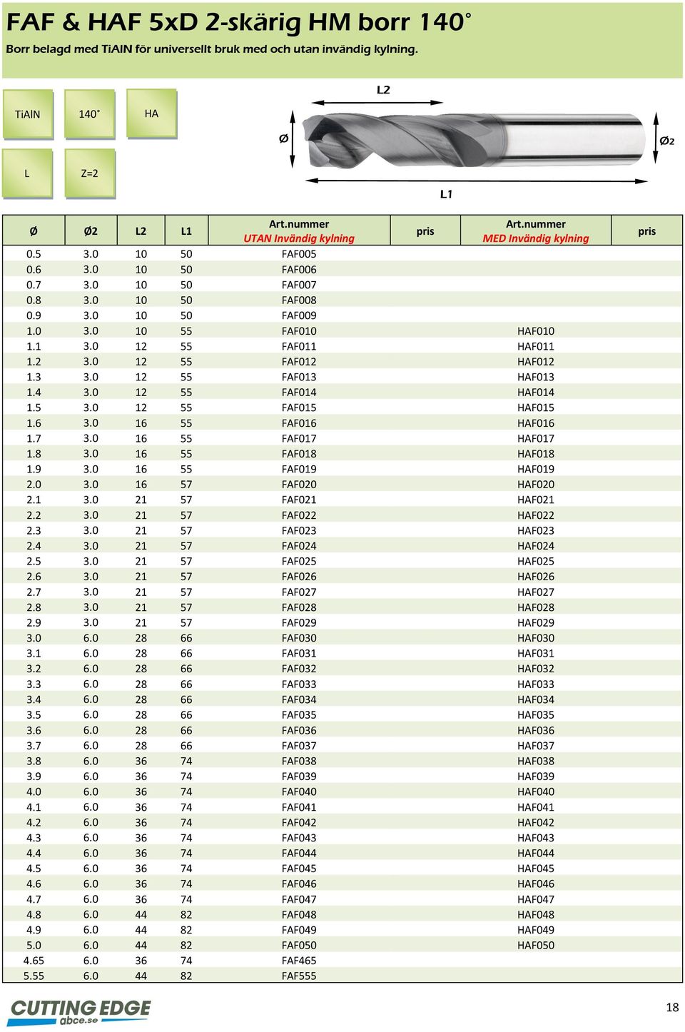 0 12 55 FAF011 HAF011 1.2 3.0 12 55 FAF012 HAF012 1.3 3.0 12 55 FAF013 HAF013 1.4 3.0 12 55 FAF014 HAF014 1.5 3.0 12 55 FAF015 HAF015 1.6 3.0 16 55 FAF016 HAF016 1.7 3.0 16 55 FAF017 HAF017 1.8 3.