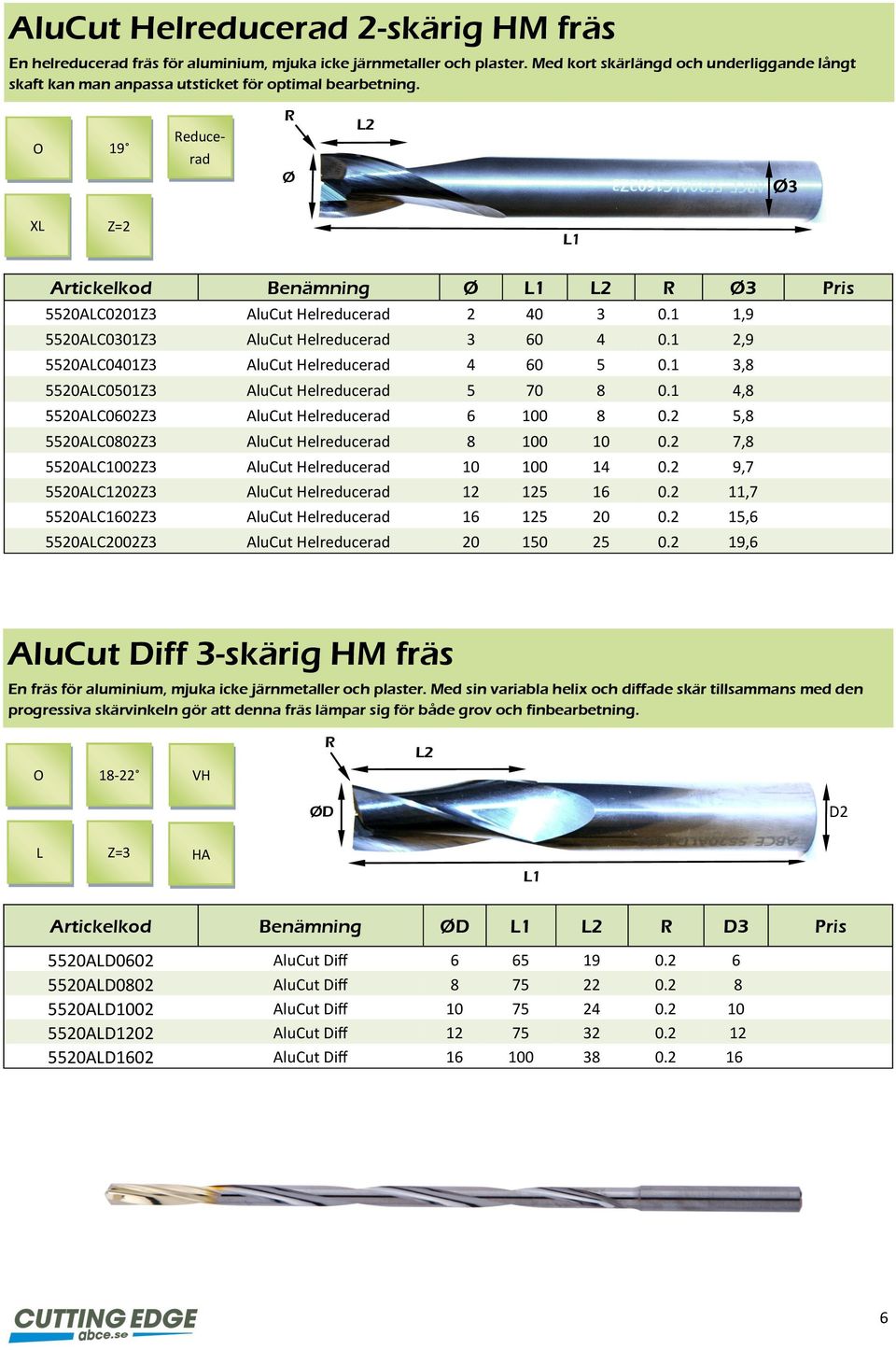 1 1,9 5520ALC0301Z3 AluCut Helreducerad 3 60 4 0.1 2,9 5520ALC0401Z3 AluCut Helreducerad 4 60 5 0.1 3,8 5520ALC0501Z3 AluCut Helreducerad 5 70 8 0.1 4,8 5520ALC0602Z3 AluCut Helreducerad 6 100 8 0.