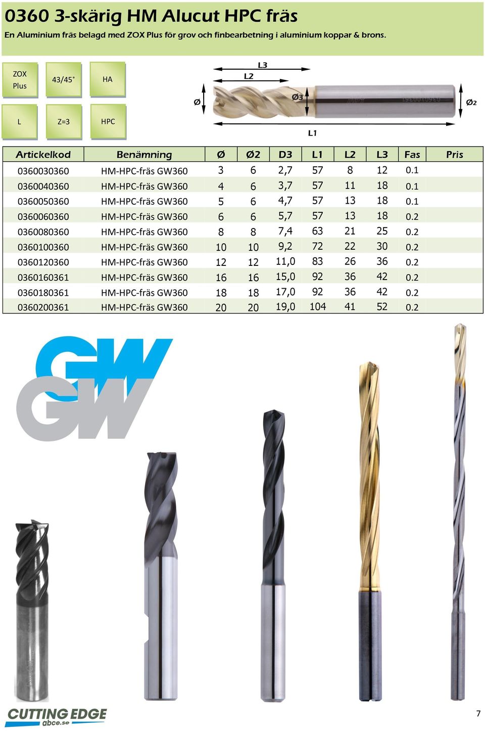 1 0360050360 HM-HPC-fräs GW360 5 6 4,7 57 13 18 0.1 0360060360 HM-HPC-fräs GW360 6 6 5,7 57 13 18 0.2 0360080360 HM-HPC-fräs GW360 8 8 7,4 63 21 25 0.