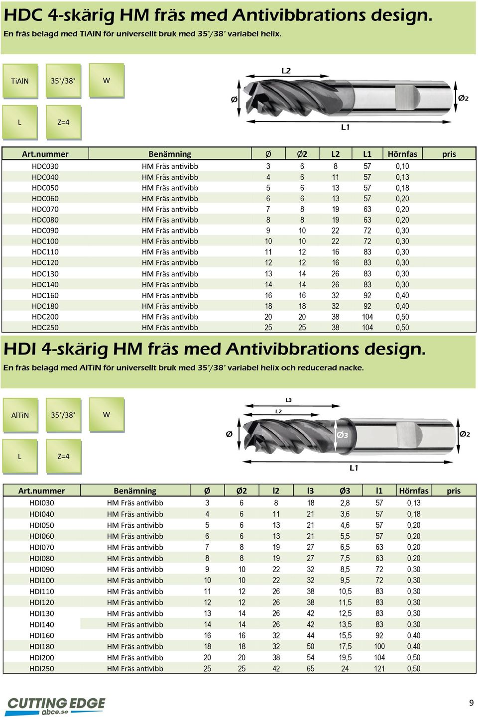 Fräs antivibb 7 8 19 63 0,20 HDC080 HM Fräs antivibb 8 8 19 63 0,20 HDC090 HM Fräs antivibb 9 10 22 72 0,30 HDC100 HM Fräs antivibb 10 10 22 72 0,30 HDC110 HM Fräs antivibb 11 12 16 83 0,30 HDC120 HM