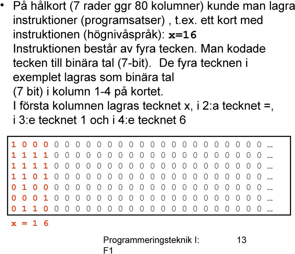 I första kolumnen lagras tecknet x, i 2:a tecknet =, i 3:e tecknet 1 och i 4:e tecknet 6 1 0 0 0 0 0 0 0 0 0 0 0 0 0 0 0 0 0 0 0 0 0 0 0 1 1 1 1 0 0 0 0 0 0 0 0 0 0 0 0 0 0 0 0 0 0 0