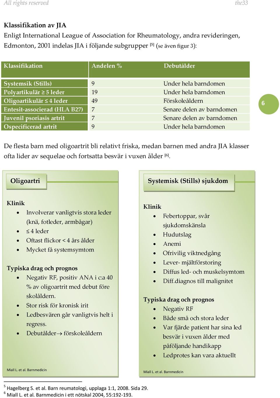 Juvenil psoriasis artrit 7 Senare delen av barndomen Ospecificerad artrit 9 Under hela barndomen 6 De flesta barn med oligoartrit bli relativt friska, medan barnen med andra JIA klasser ofta lider av