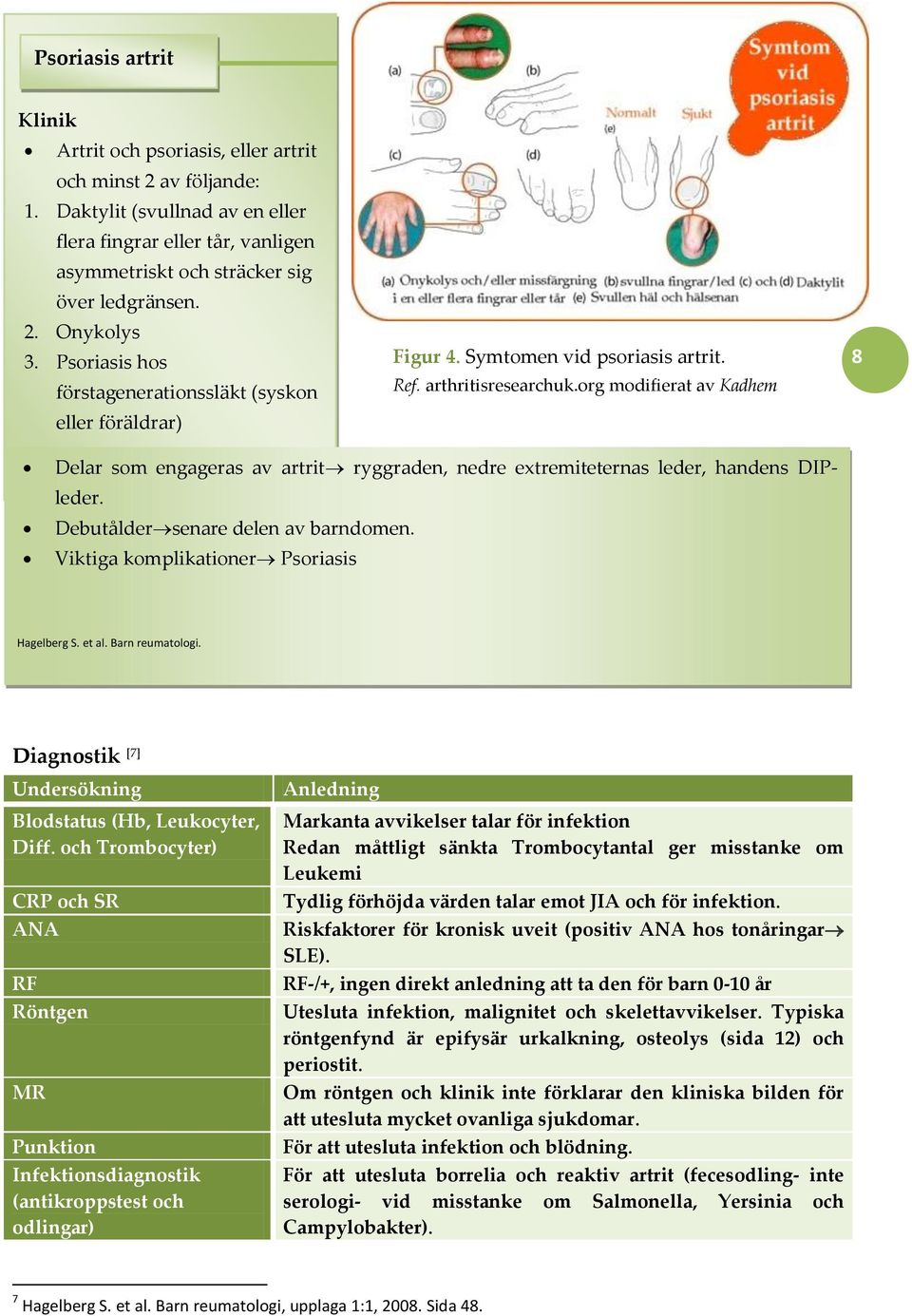 org modifierat av Kadhem 8 Delar som engageras av artrit ryggraden, nedre extremiteternas leder, handens DIPleder. Debutålder senare delen av barndomen. Viktiga komplikationer Psoriasis Hagelberg S.