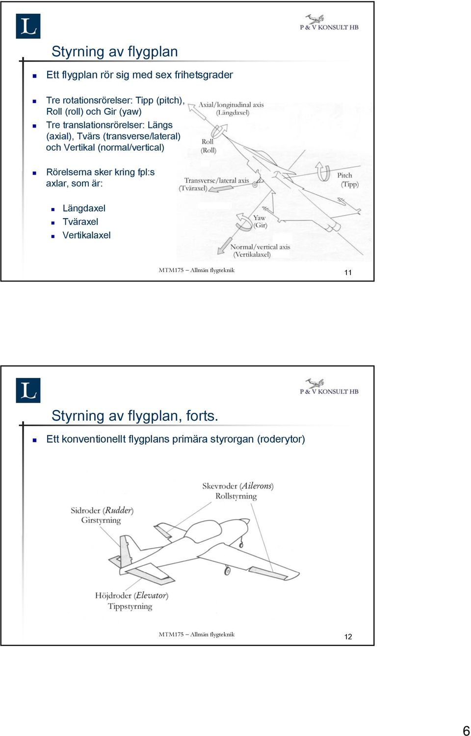 (transverse/lateral) och Vertikal (normal/vertical) Rörelserna sker kring fpl:s axlar, som