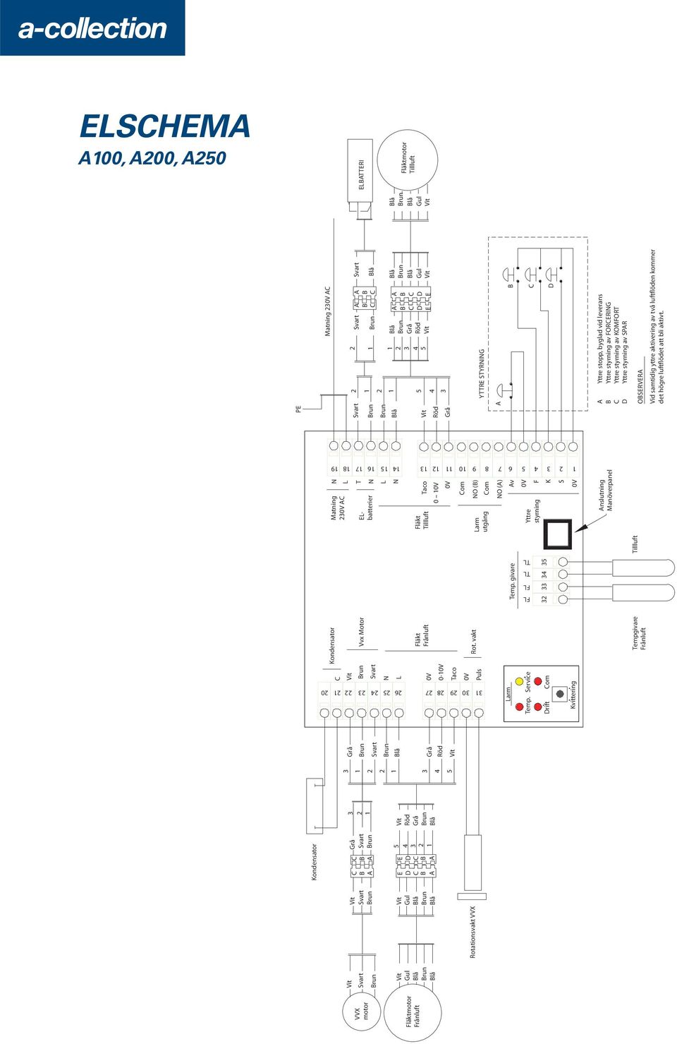 givare Tillluft Fläkt Tillluft Larm utgång Matning 23 ELbatterier Yttre styrning Taco 0 T L om om O () O () v L F K S nslutning Manöverpanel PE Matning 23 Gul Gul 3 30 29 28 27 26 25 24