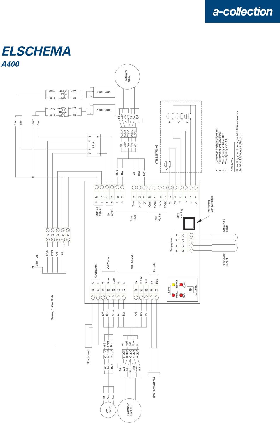 Service rift om 32 33 34 35 Kvittering Tempgivare Fläkt Tilluft Larm utgång Matning 23 ELbatteri Yttre styrning L T L Taco 0 om O () om O () v nslutning Manöverpanel Tempgivare