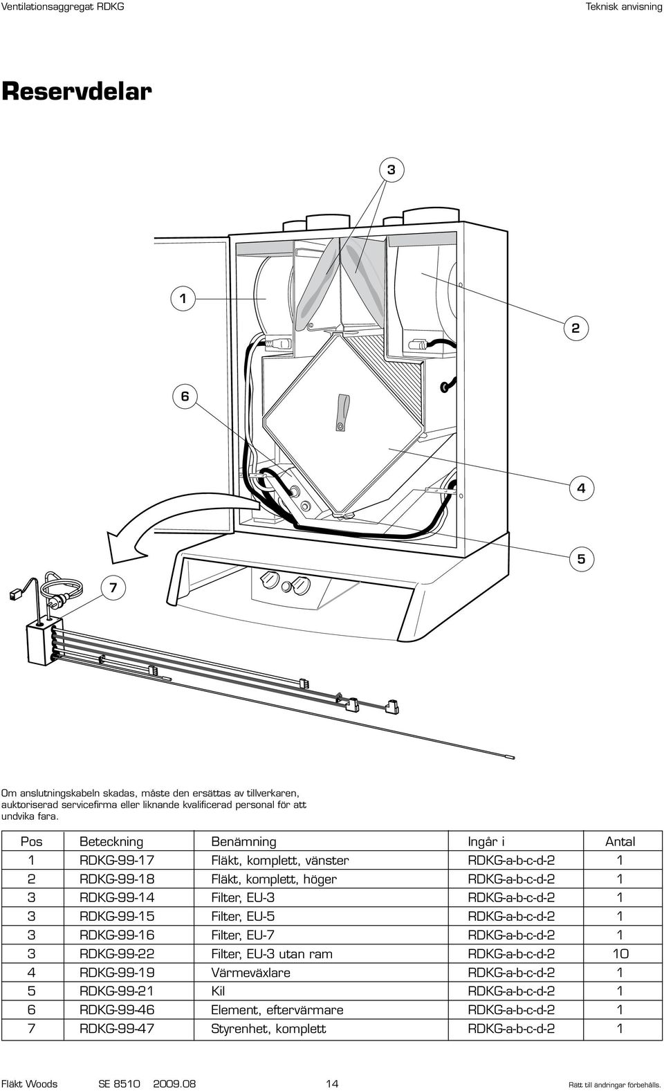 RDKG-99-5 Filter, EU-5 RDKG-a-b-c-d- RDKG-99-6 Filter, EU-7 RDKG-a-b-c-d- RDKG-99- Filter, EU- utan ram RDKG-a-b-c-d- 0 4 RDKG-99-9 Värmeväxlare RDKG-a-b-c-d- 5 RDKG-99-