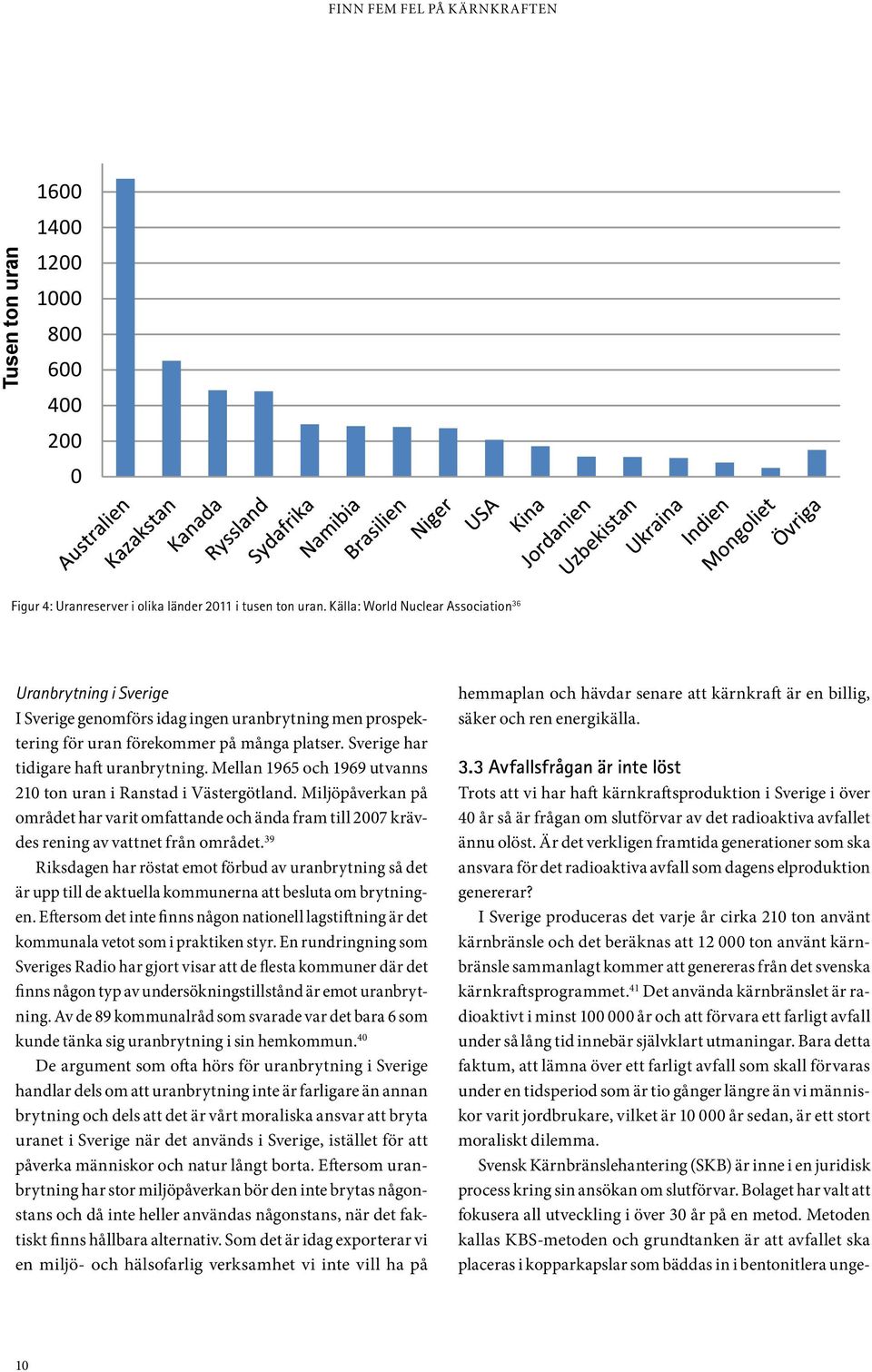 Mellan 1965 och 1969 utvanns 210 ton uran i Ranstad i Västergötland. Miljöpåverkan på området har varit omfattande och ända fram till 2007 krävdes rening av vattnet från området.