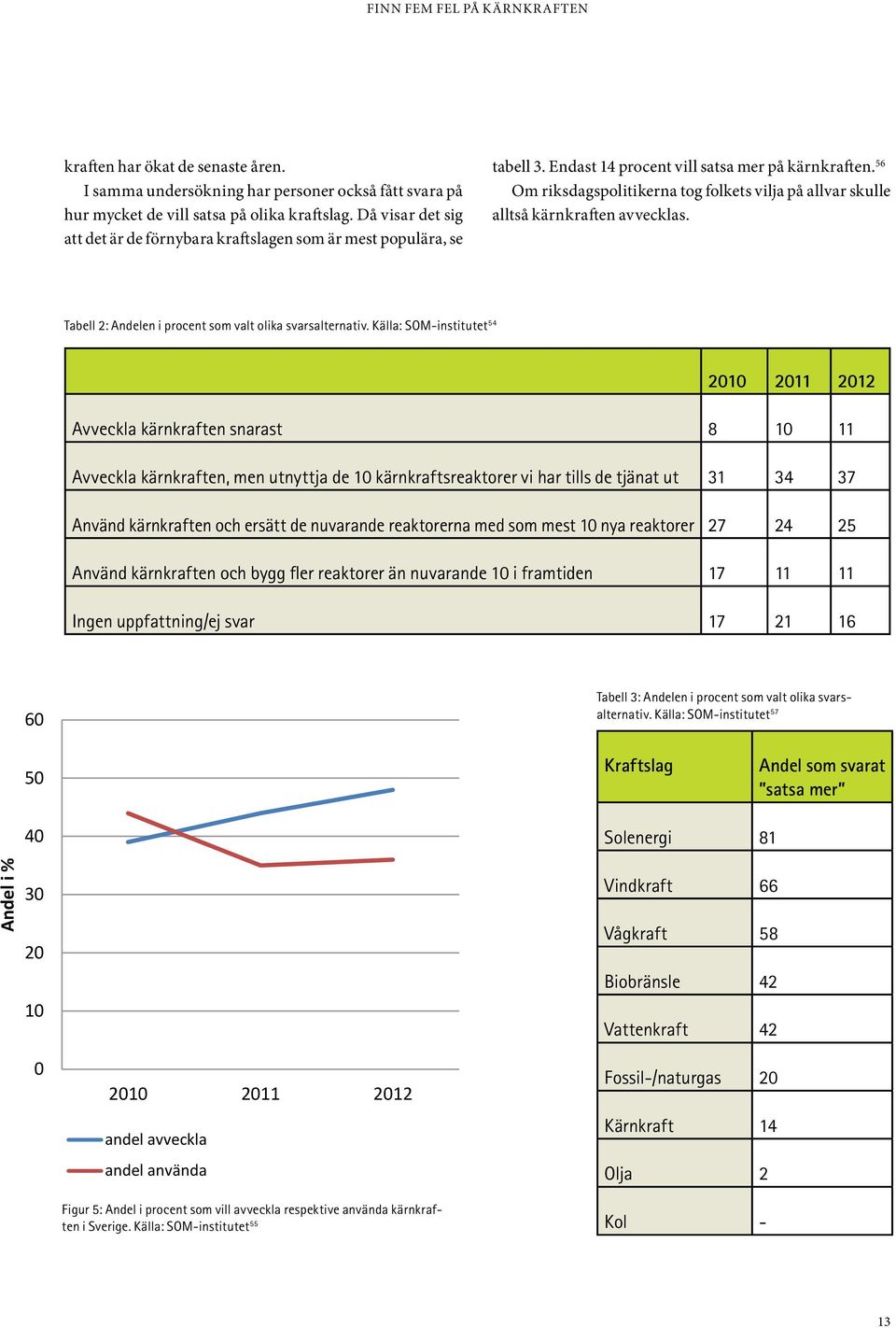 56 Om riksdagspolitikerna tog folkets vilja på allvar skulle alltså kärnkraften avvecklas. Tabell 2: Andelen i procent som valt olika svarsalternativ.