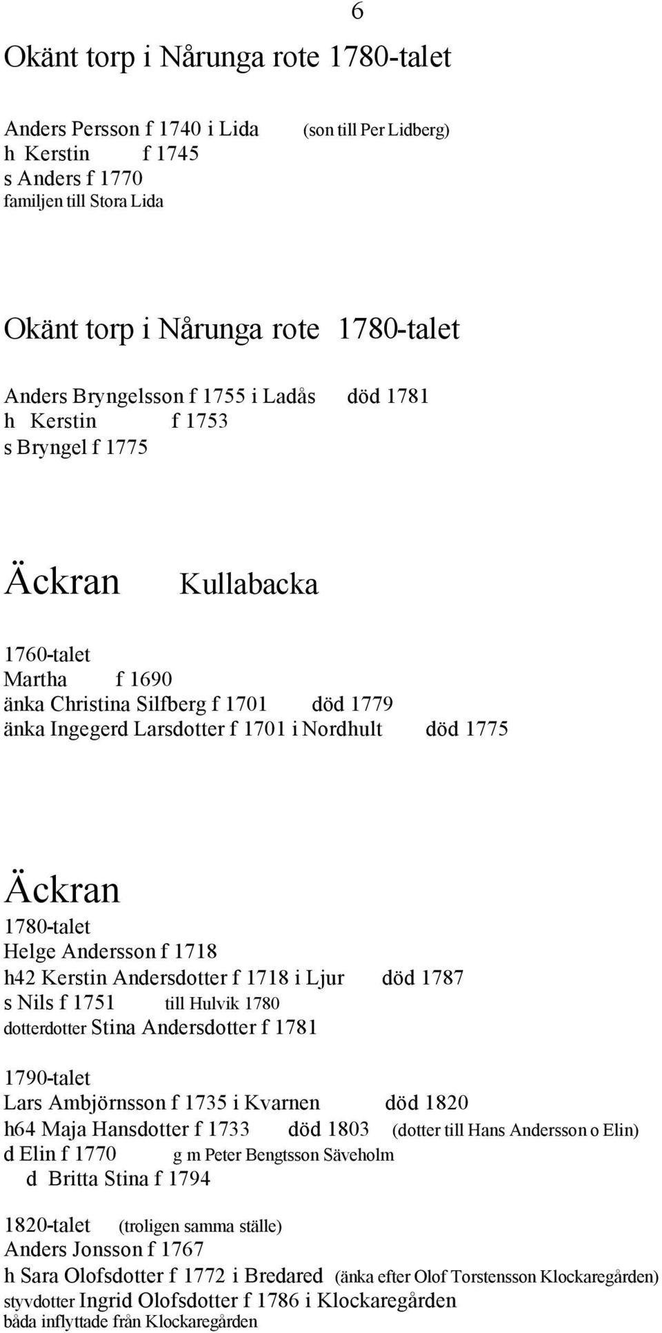 1775 Äckran 1780-talet Helge Andersson f 1718 h42 Kerstin Andersdotter f 1718 i Ljur död 1787 s Nils f 1751 till Hulvik 1780 dotterdotter Stina Andersdotter f 1781 1790-talet Lars Ambjörnsson f 1735
