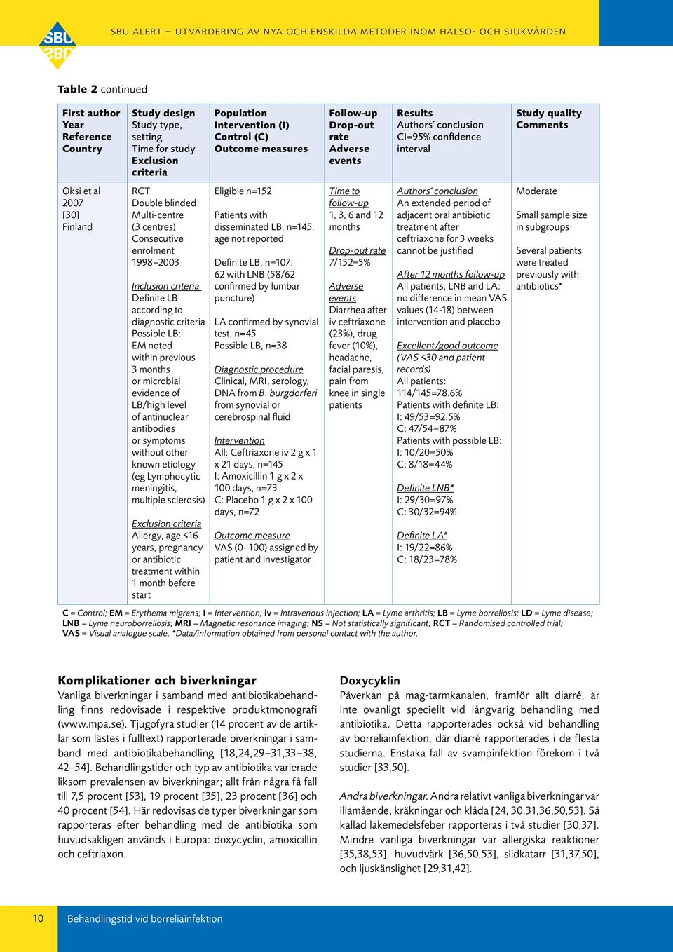 antibodies or symptoms without other known etiology (eg Lymphocytic meningitis, multiple sclerosis) Allergy, age <16 years, pregnancy or antibiotic treatment within 1 month before start Population