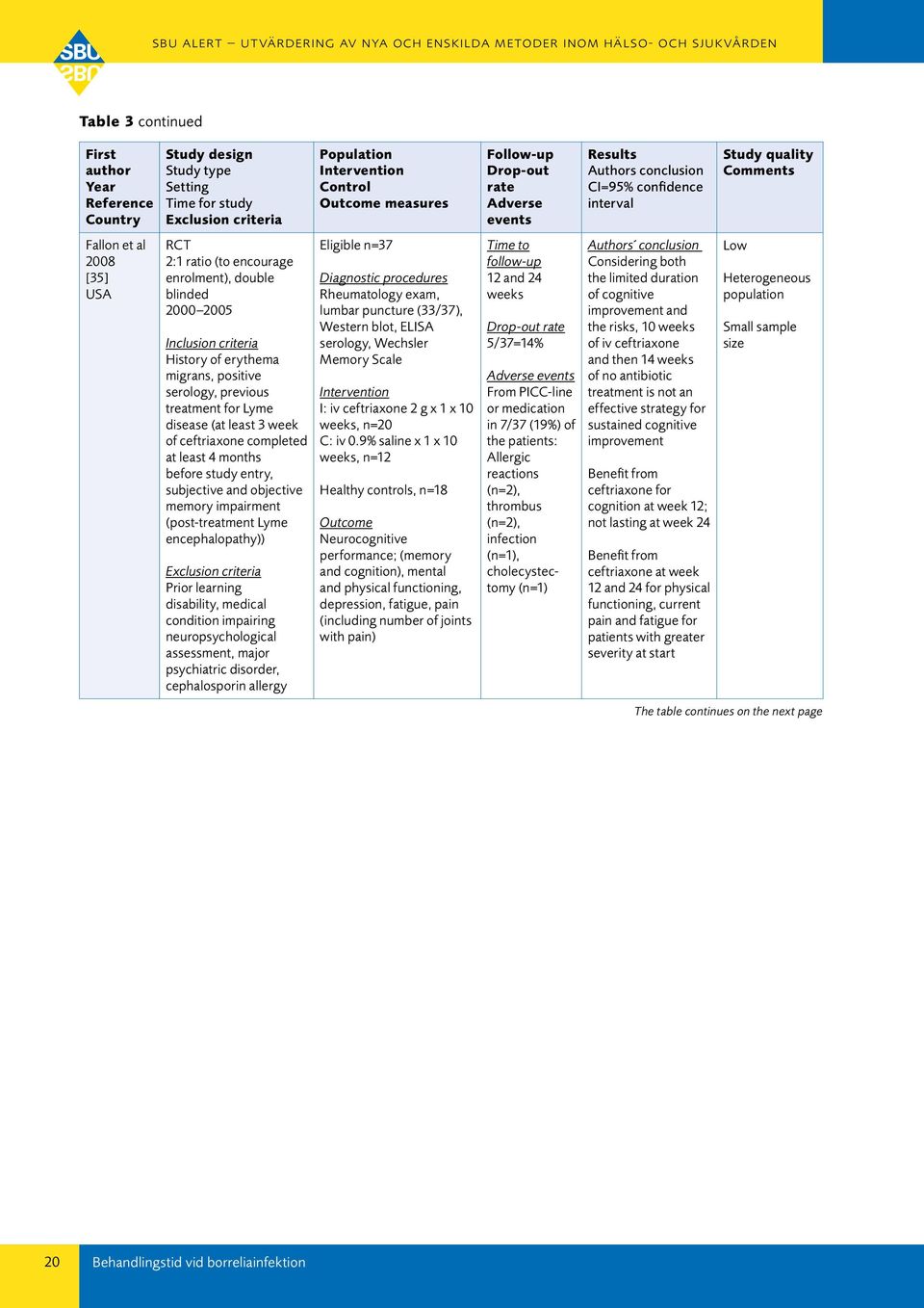 treatment for Lyme disease (at least 3 week of ceftriaxone completed at least 4 months before study entry, subjective and objective memory impairment (post-treatment Lyme encephalopathy)) Prior