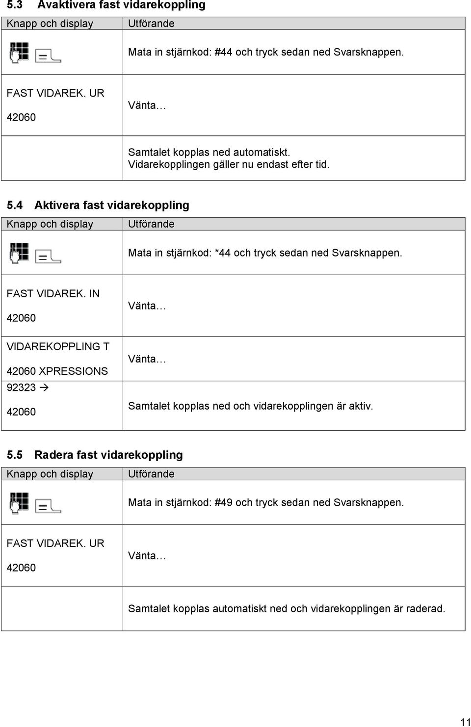 4 Aktivera fast vidarekoppling Knapp och display Mata in stjärnkod: *44 och tryck sedan ned Svarsknappen. FAST VIDAREK.