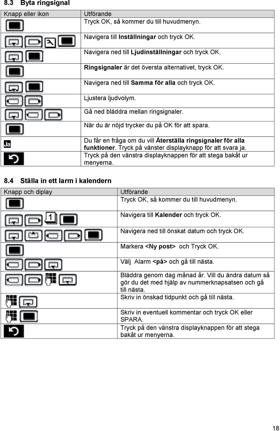 När du är nöjd trycker du på OK för att spara. Ja Du får en fråga om du vill Återställa ringsignaler för alla funktioner. Tryck på vänster displayknapp för att svara ja.