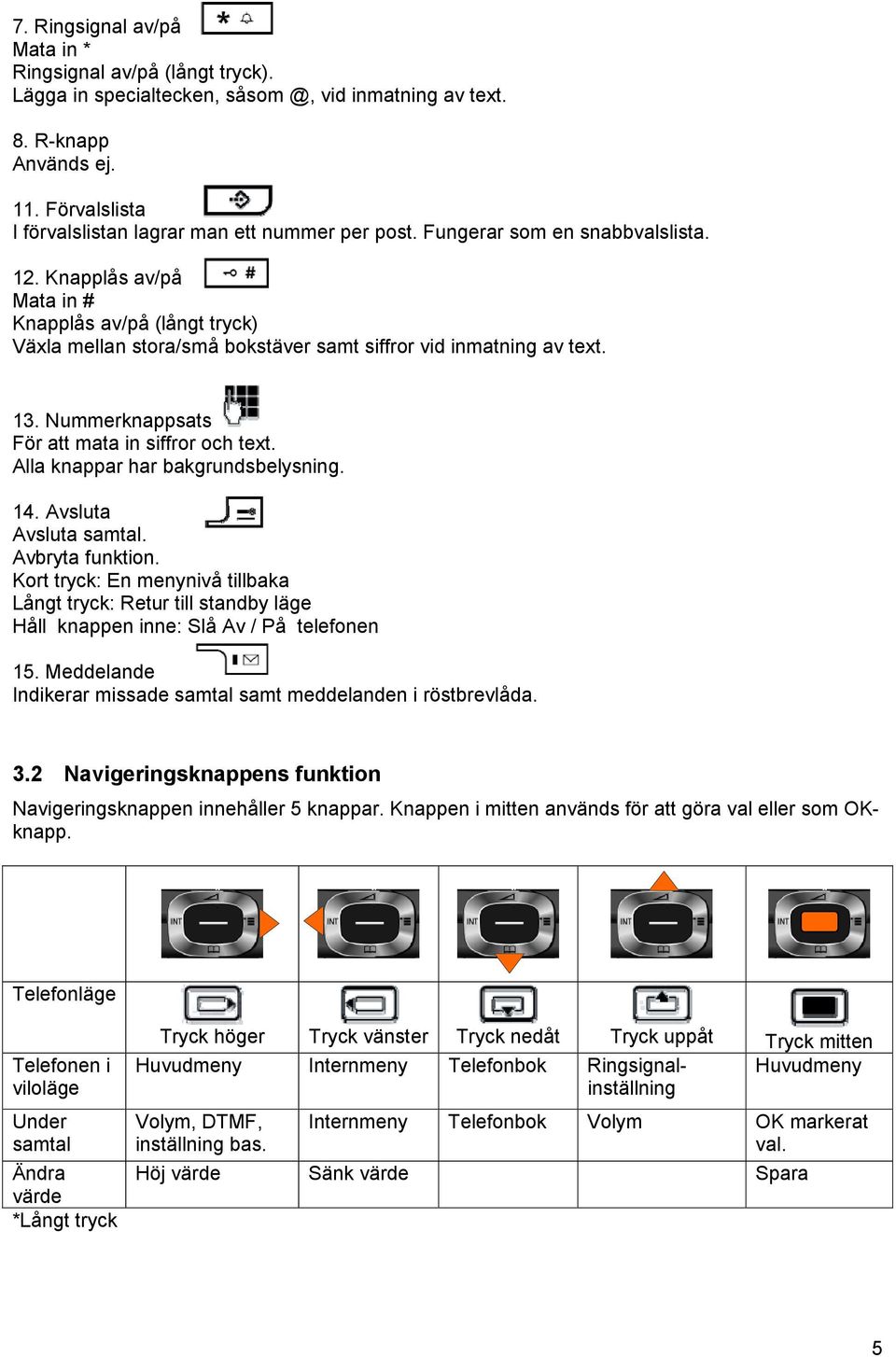 Knapplås av/på Mata in # Knapplås av/på (långt tryck) Växla mellan stora/små bokstäver samt siffror vid inmatning av text. 13. Nummerknappsats För att mata in siffror och text.
