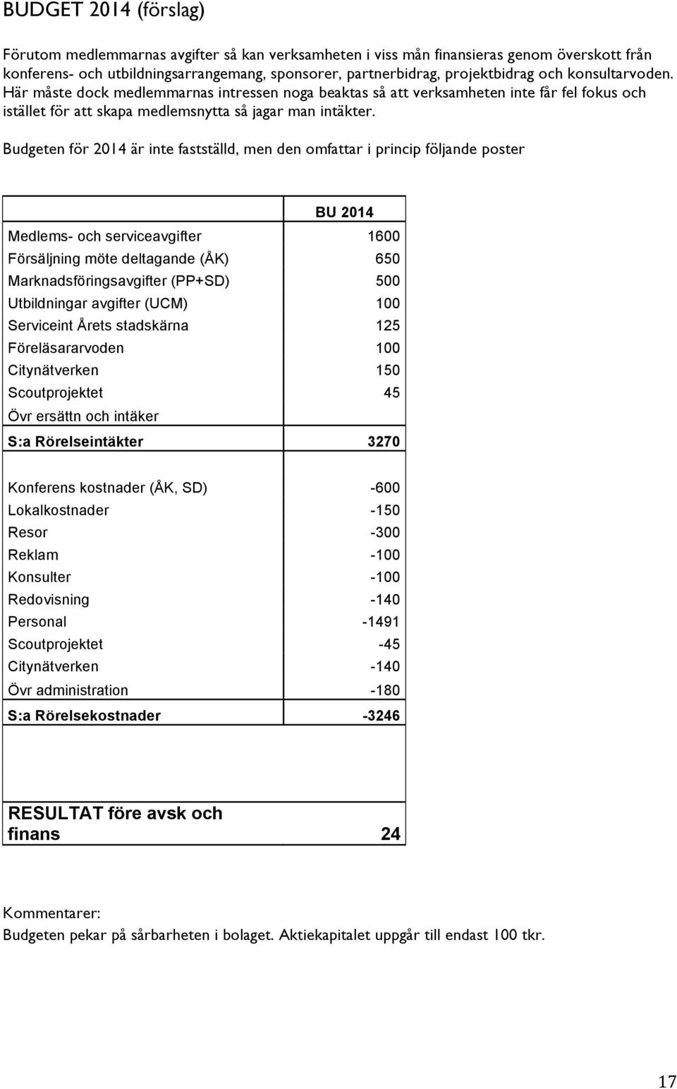 Budgeten för 2014 är inte fastställd, men den omfattar i princip följande poster BU 2014 Medlems- och serviceavgifter 1600 Försäljning möte deltagande (ÅK) 650 Marknadsföringsavgifter (PP+SD) 500